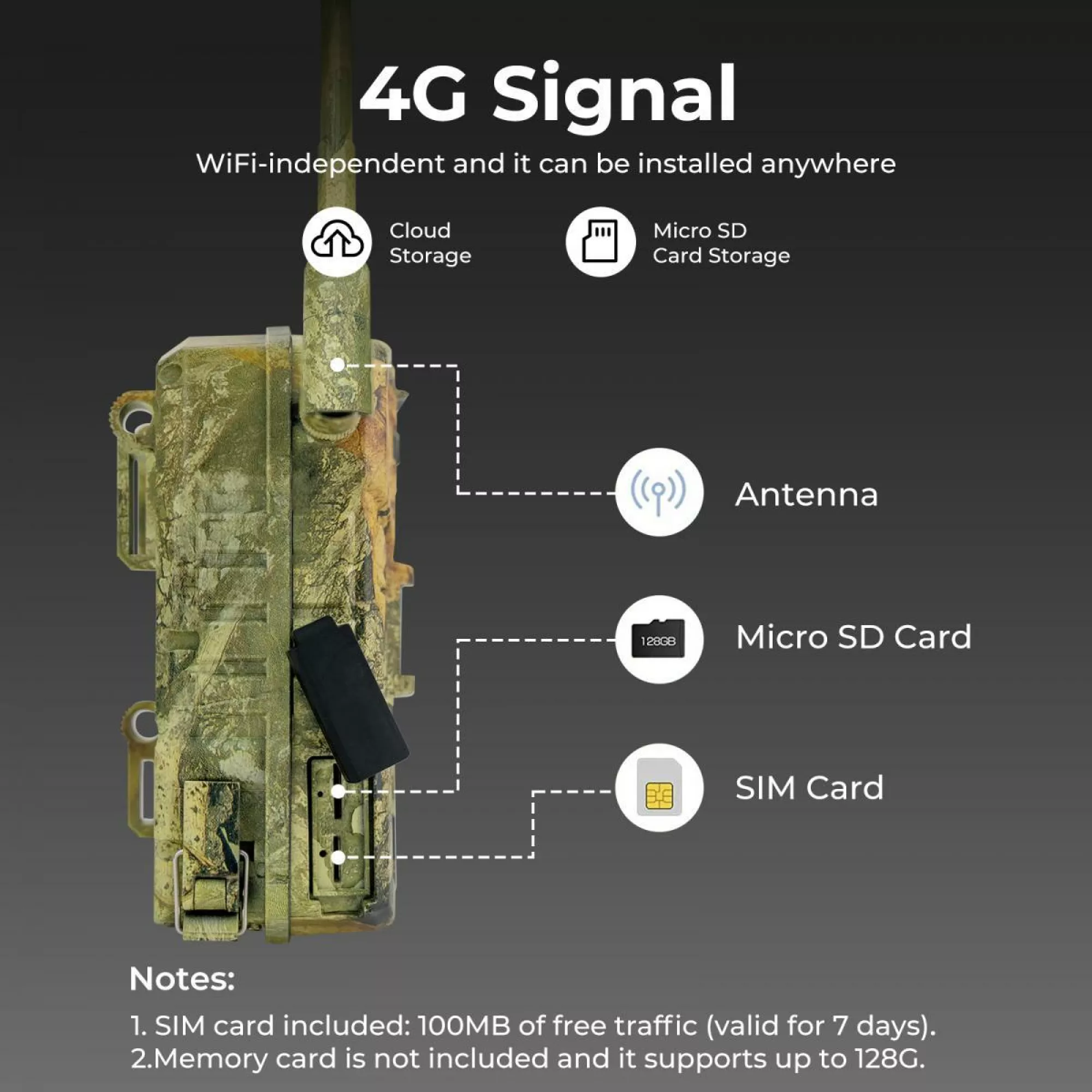 Фотопастка 4G + сонячна панель