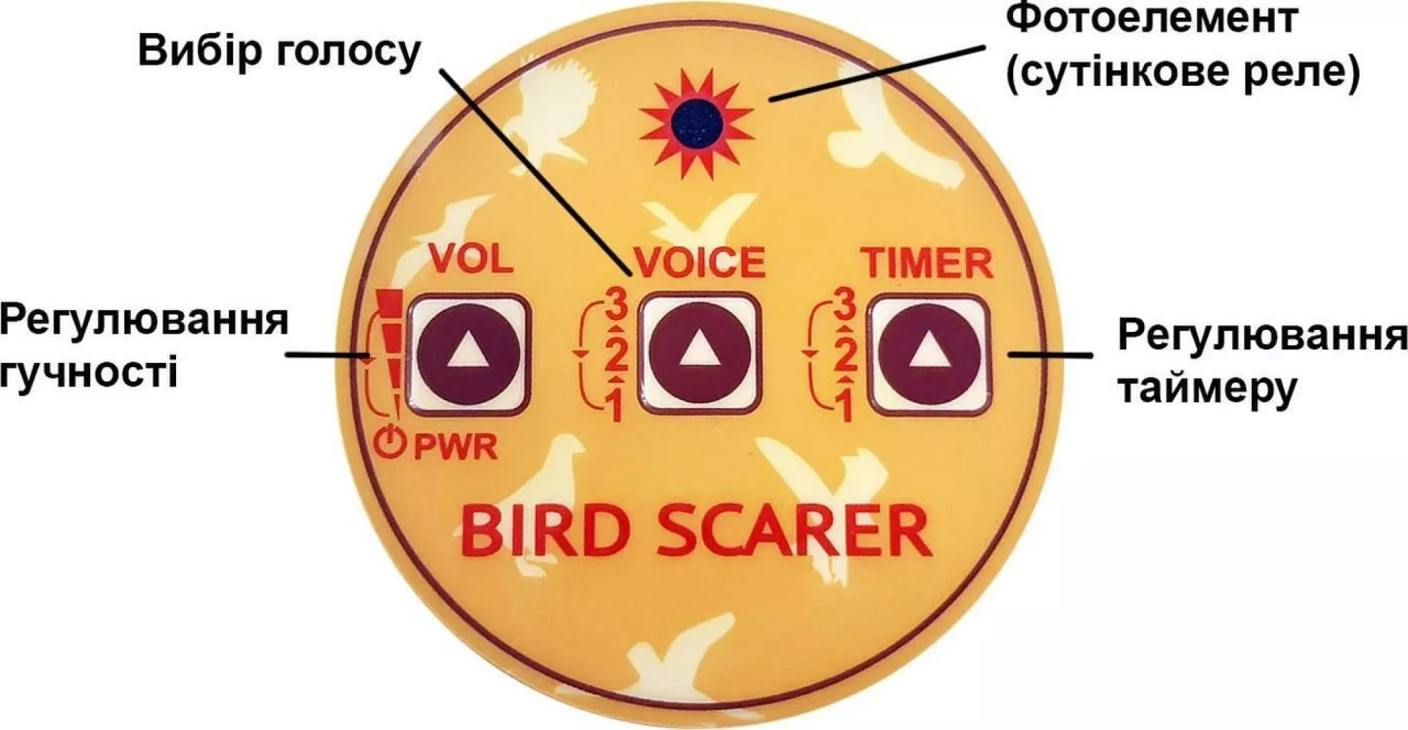 Сапсан -3 «Відлякувач щурок»