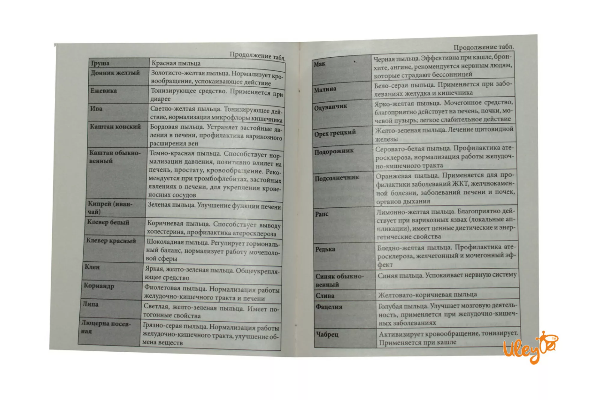 Книга «Ліки з вулика» — Книженко Ст. А., Йолкін Ст. А.