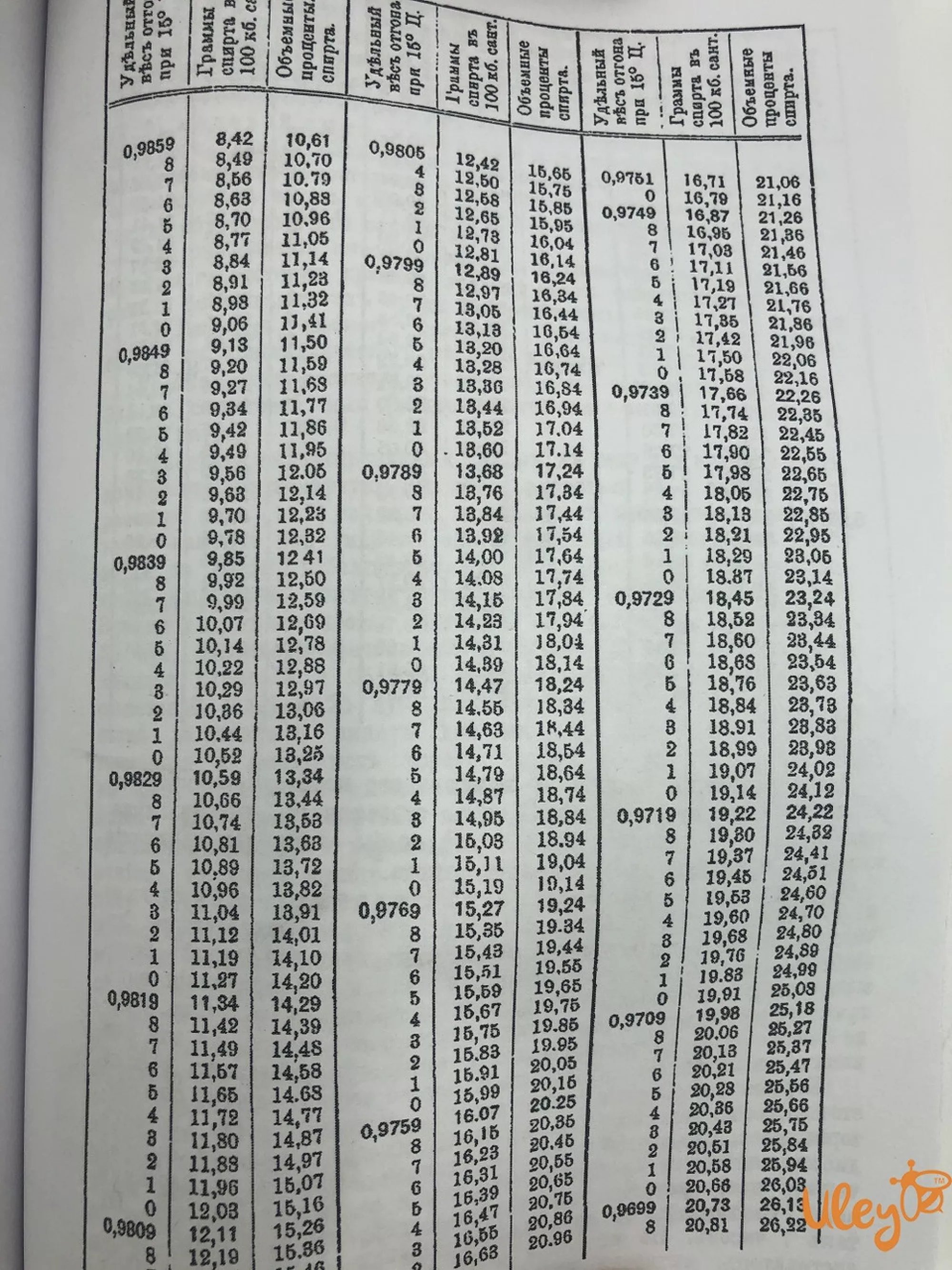 Книга Медоваріння - збірник
