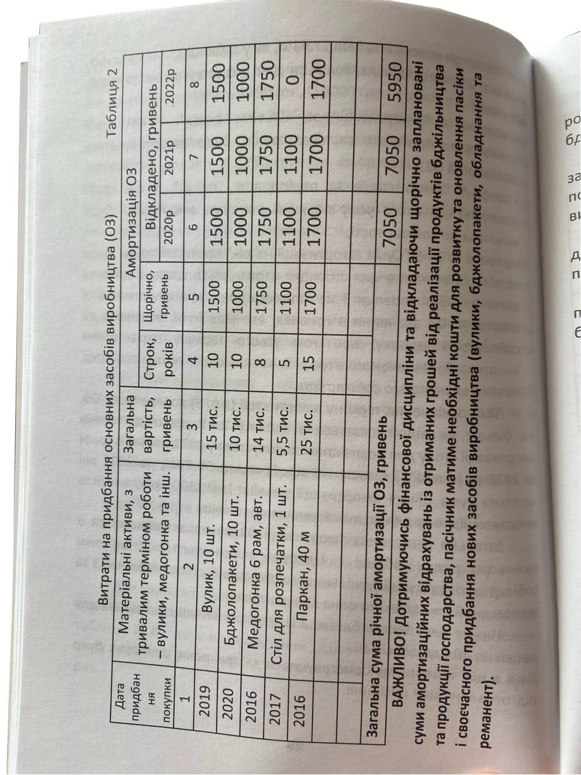 Книга “Ціна меду” (Визначення собівартості продуктів бджільництва пасічником). Солдатов Д.К.