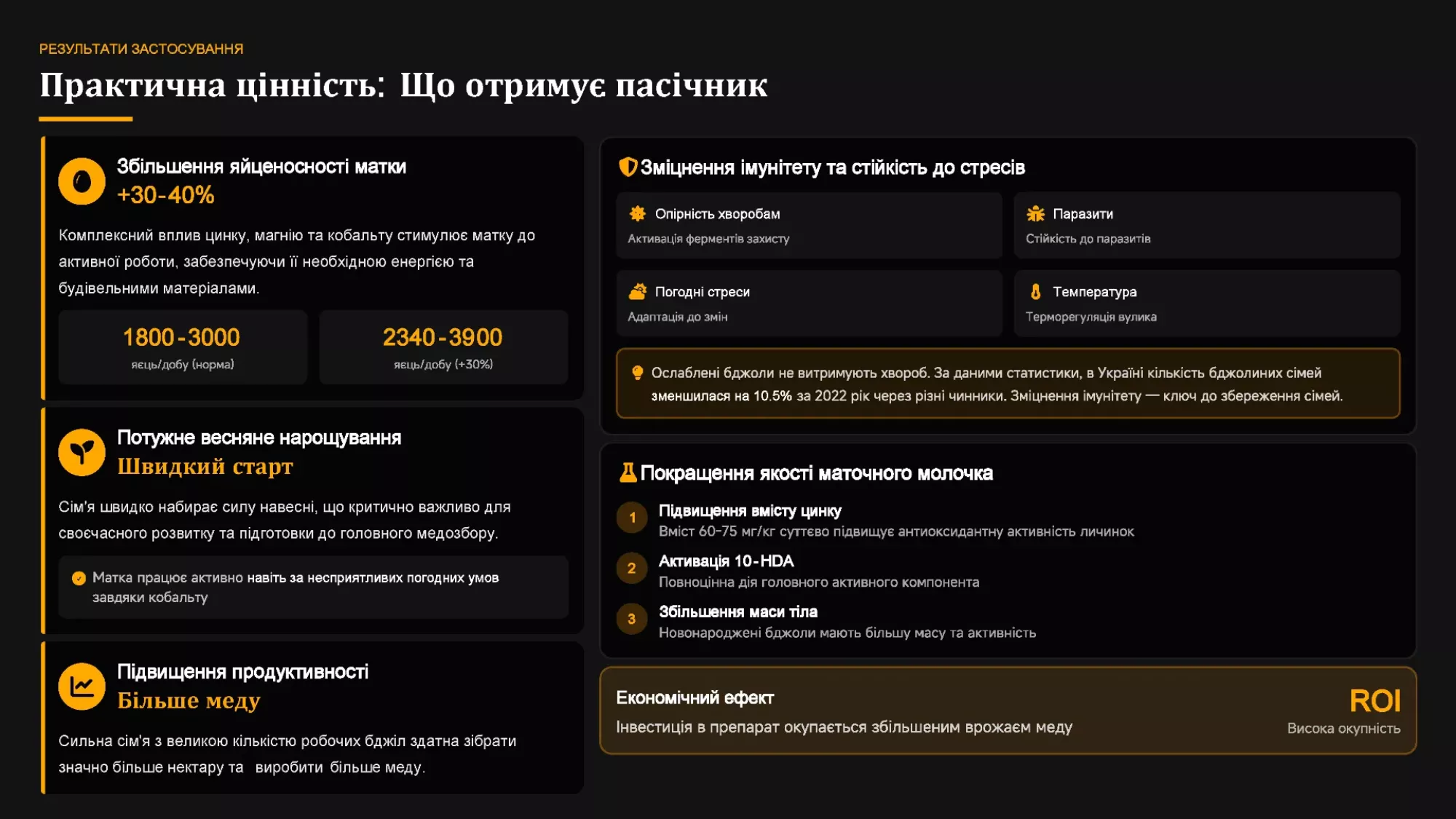 Стимулятор Аватар БІ, 5 л (стимуляція яйцекладки, енергійніші бджоли, більше розплоду)